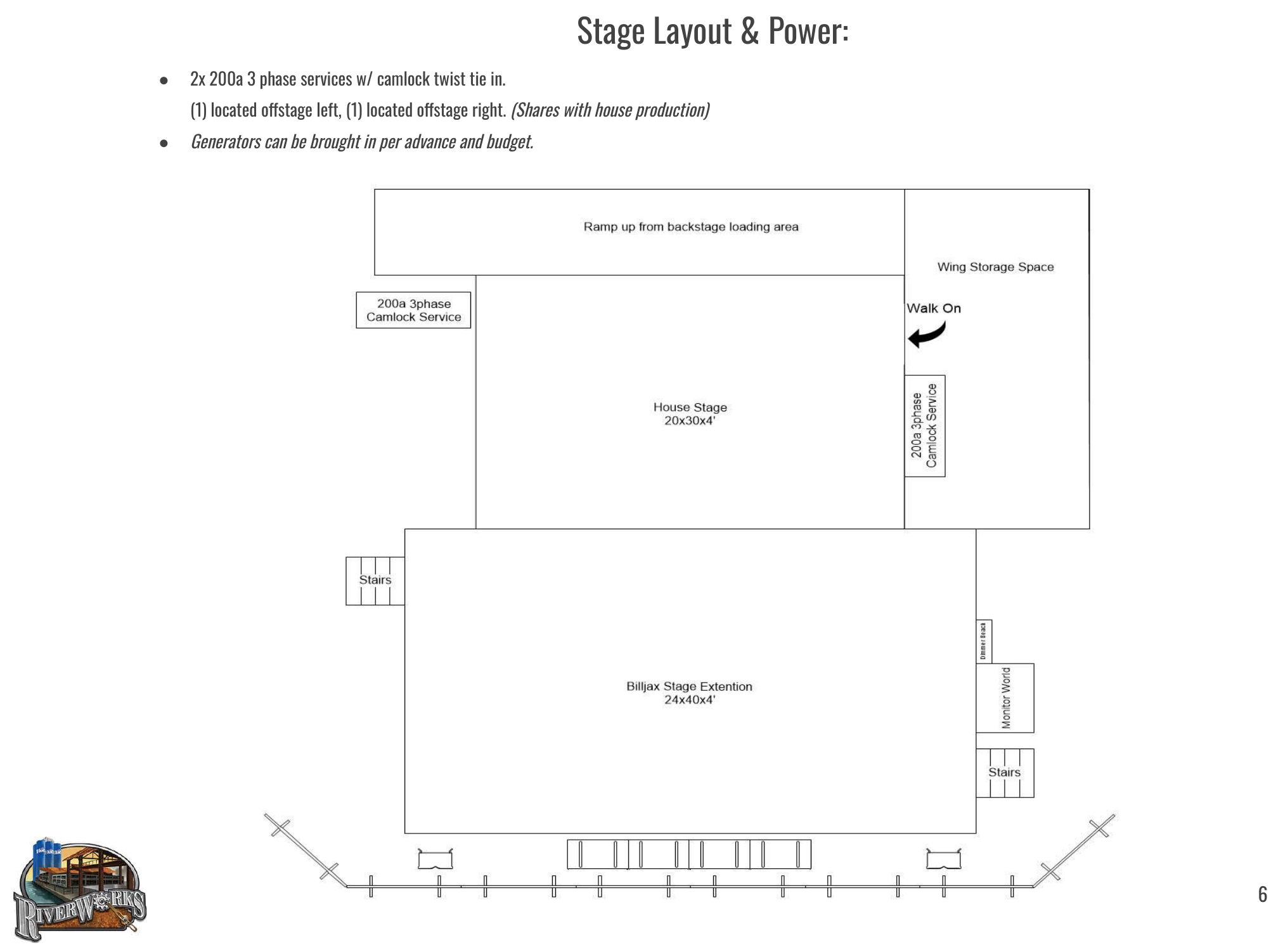 RiverWorks stage layout diagram showing the 20x30x4 foot house stage, 24x40x4 foot Bill-Jax extension, offstage left and right 200A 3-phase camlock services, monitor world, wing storage, and stairs.